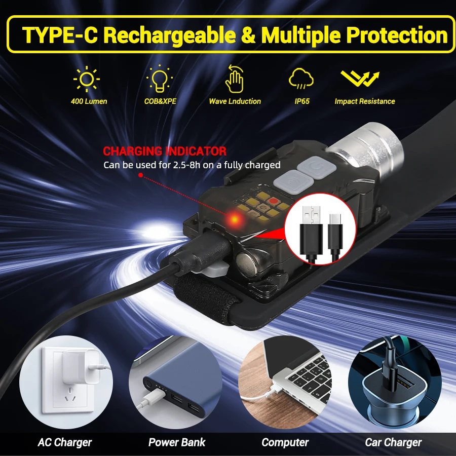 Powerful LED Headlamp Portable - Fishing Light review and price